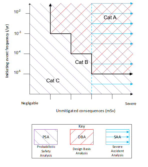 Event categorisation scheme.